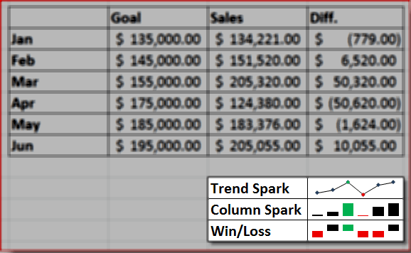 Excel 2010 Sparkline'i näide