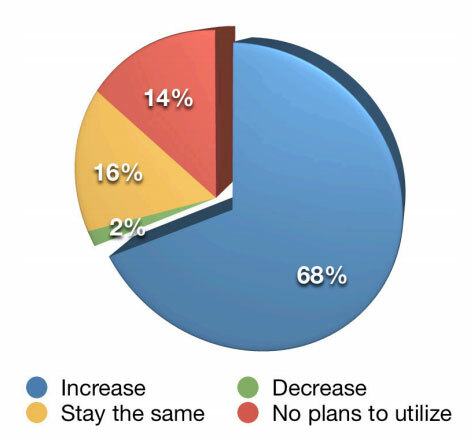 blogimise statistika