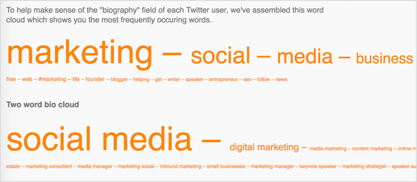 Followerwonk näitab teie Twitteri jälgijate bios kõige sagedamini kasutatavaid sõnu.