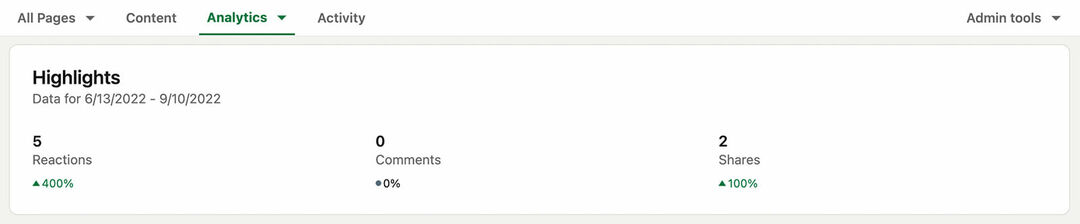 kuidas-kasutada-hindama-linkedin-content-analytics-company-page-posts-track-performance-highlights-metrics-example-7