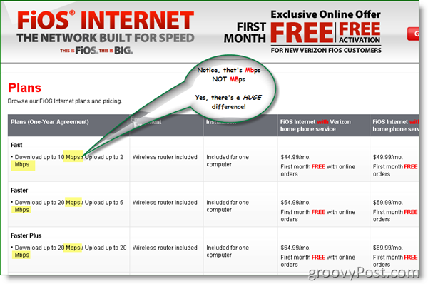 Verizon FIOS Internet Pland ja hinnakujundus 2009