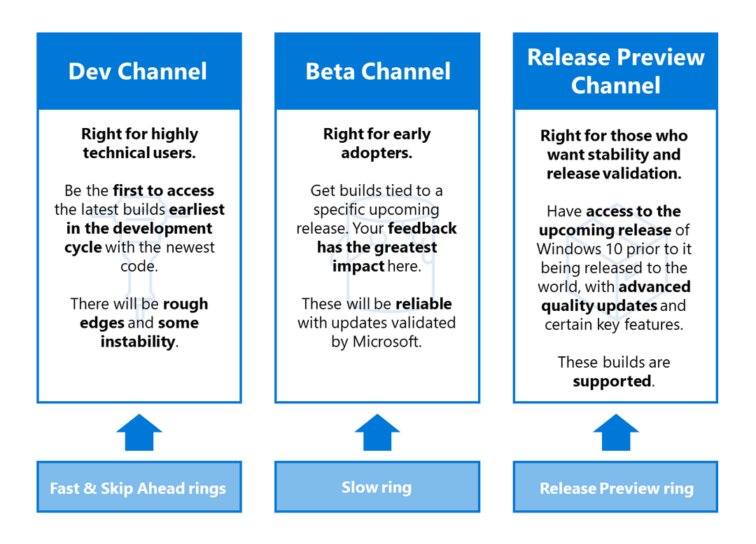 Microsoft annab välja Windows 10 Build 20152