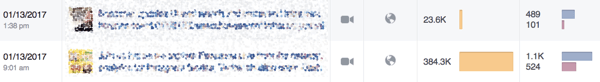 Oranž riba Facebooki teadetes näitab teile, kui palju teie postitused jõuavad.