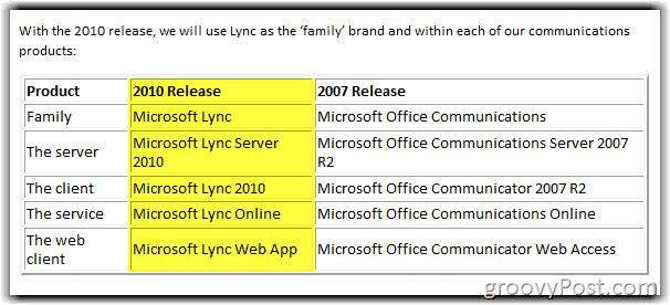 Lync Server 2010 nimeta diagramm ümber
