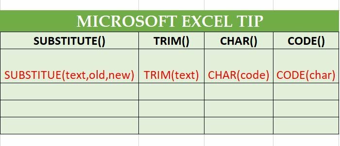 Exceli näpunäide. Eemaldage lahtritest tühikud ja reavahetused