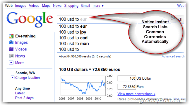 Google.com otsingulehe valuutamuundur