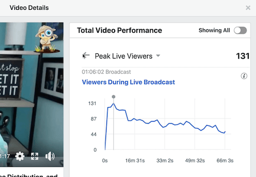 näide facebooki andmetest keskmise video vaatamise aja kohta kogu video jõudluse jaotises