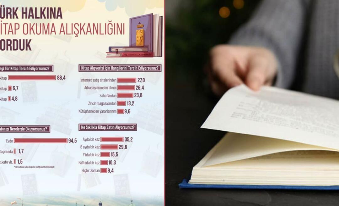 Uuriti türklaste lugemisharjumusi! Enamik trükitud raamatuid loetakse