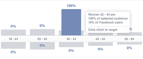 facebooki vaatajaskonna vanuserühm