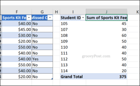 Exceli pöördetabel rakendatud lahtri üldise vorminguga
